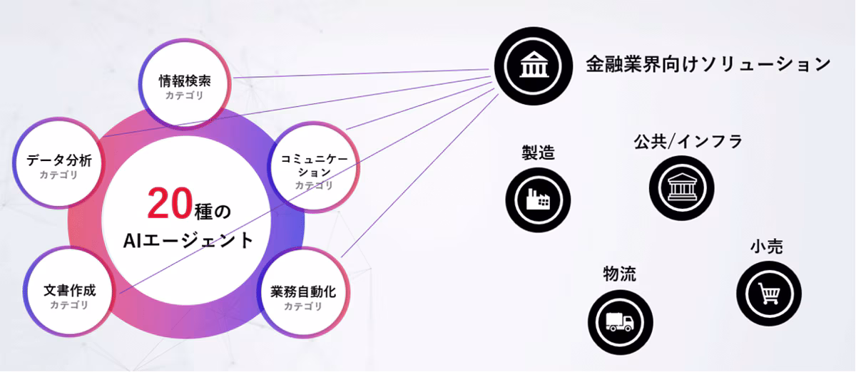 NTTパーソナルAIエージェント公式発表資料